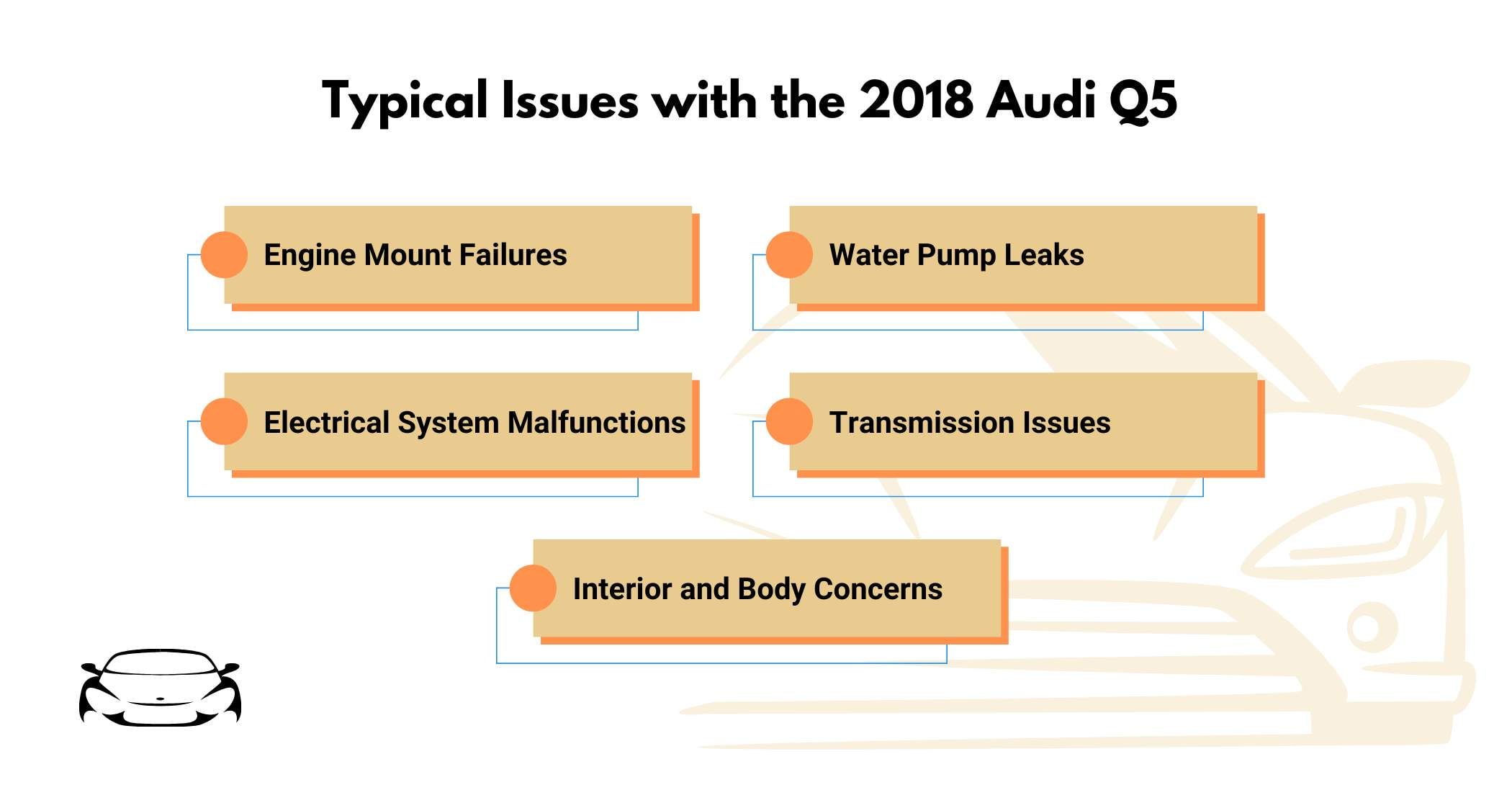 Typical Issues with the 2018 Audi Q5 